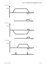 Предварительный просмотр 332 страницы Delta Electronics AC Servo Drive ASDA-AB User Manual