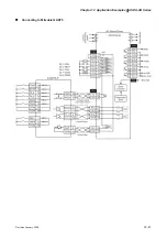 Предварительный просмотр 338 страницы Delta Electronics AC Servo Drive ASDA-AB User Manual