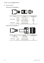 Предварительный просмотр 345 страницы Delta Electronics AC Servo Drive ASDA-AB User Manual