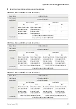 Предварительный просмотр 348 страницы Delta Electronics AC Servo Drive ASDA-AB User Manual