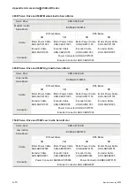 Предварительный просмотр 349 страницы Delta Electronics AC Servo Drive ASDA-AB User Manual