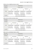 Предварительный просмотр 350 страницы Delta Electronics AC Servo Drive ASDA-AB User Manual