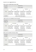 Предварительный просмотр 351 страницы Delta Electronics AC Servo Drive ASDA-AB User Manual