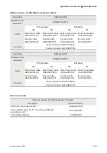 Предварительный просмотр 352 страницы Delta Electronics AC Servo Drive ASDA-AB User Manual