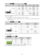 Предварительный просмотр 30 страницы Delta Electronics AE57BSTD Quick Start Manual