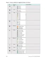 Preview for 45 page of Delta Electronics AE80THTD User Manual