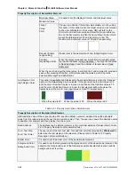 Preview for 159 page of Delta Electronics AE80THTD User Manual