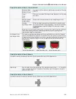 Preview for 162 page of Delta Electronics AE80THTD User Manual