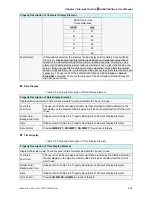 Preview for 172 page of Delta Electronics AE80THTD User Manual