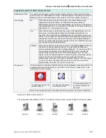 Preview for 176 page of Delta Electronics AE80THTD User Manual