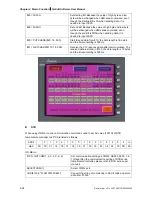 Preview for 259 page of Delta Electronics AE80THTD User Manual