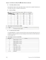 Preview for 277 page of Delta Electronics AE80THTD User Manual