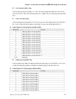 Preview for 278 page of Delta Electronics AE80THTD User Manual