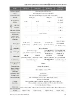 Preview for 296 page of Delta Electronics AE80THTD User Manual