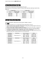 Preview for 24 page of Delta Electronics AFE075A23A User Manual