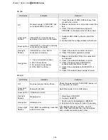 Preview for 52 page of Delta Electronics AFE075A23A User Manual