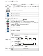 Preview for 62 page of Delta Electronics AFE075A23A User Manual