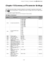 Preview for 65 page of Delta Electronics AFE075A23A User Manual