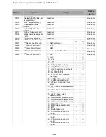 Preview for 66 page of Delta Electronics AFE075A23A User Manual