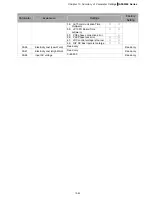 Preview for 67 page of Delta Electronics AFE075A23A User Manual