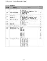 Preview for 68 page of Delta Electronics AFE075A23A User Manual