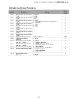 Preview for 69 page of Delta Electronics AFE075A23A User Manual