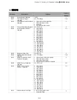 Preview for 71 page of Delta Electronics AFE075A23A User Manual