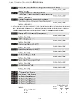 Preview for 76 page of Delta Electronics AFE075A23A User Manual