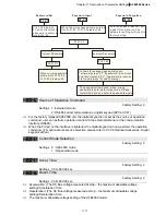 Preview for 79 page of Delta Electronics AFE075A23A User Manual