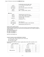 Preview for 90 page of Delta Electronics AFE075A23A User Manual