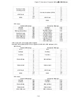 Preview for 91 page of Delta Electronics AFE075A23A User Manual