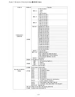 Preview for 94 page of Delta Electronics AFE075A23A User Manual