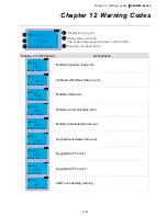 Preview for 101 page of Delta Electronics AFE075A23A User Manual