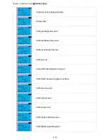 Preview for 102 page of Delta Electronics AFE075A23A User Manual