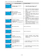 Preview for 106 page of Delta Electronics AFE075A23A User Manual