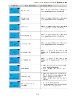 Preview for 107 page of Delta Electronics AFE075A23A User Manual