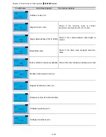 Preview for 108 page of Delta Electronics AFE075A23A User Manual