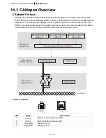 Preview for 112 page of Delta Electronics AFE075A23A User Manual