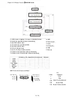 Preview for 114 page of Delta Electronics AFE075A23A User Manual