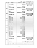 Preview for 121 page of Delta Electronics AFE075A23A User Manual