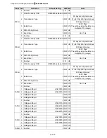 Preview for 122 page of Delta Electronics AFE075A23A User Manual