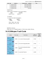 Preview for 123 page of Delta Electronics AFE075A23A User Manual