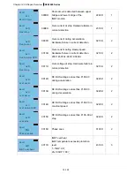 Preview for 124 page of Delta Electronics AFE075A23A User Manual