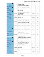 Preview for 125 page of Delta Electronics AFE075A23A User Manual