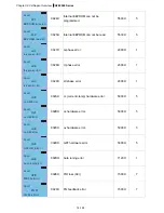 Preview for 126 page of Delta Electronics AFE075A23A User Manual