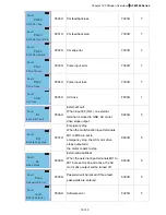 Preview for 127 page of Delta Electronics AFE075A23A User Manual