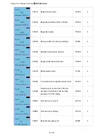 Preview for 128 page of Delta Electronics AFE075A23A User Manual