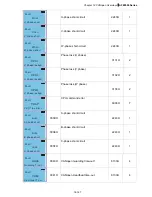 Preview for 129 page of Delta Electronics AFE075A23A User Manual