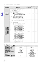 Предварительный просмотр 33 страницы Delta Electronics AH500 Manual