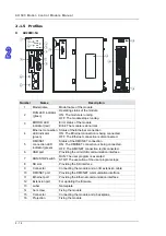 Предварительный просмотр 37 страницы Delta Electronics AH500 Manual